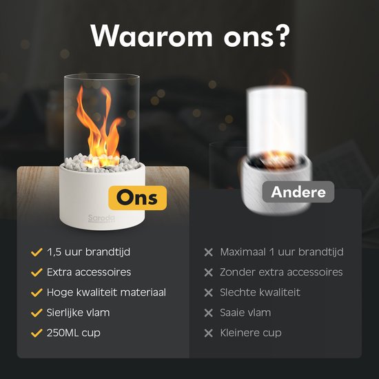 Saroda Tafelhaard - Wit - Rond - vergelijken